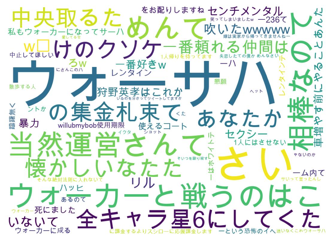 Word cloud tweet