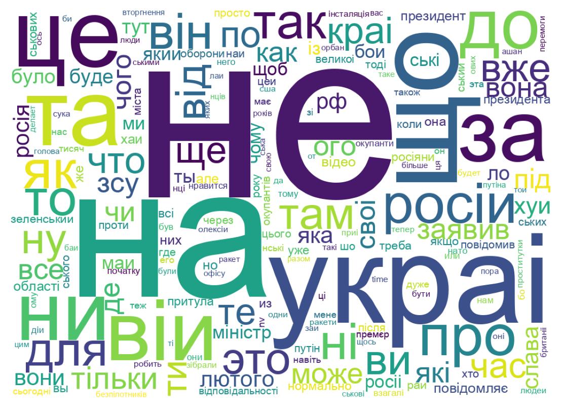 Word cloud tweet