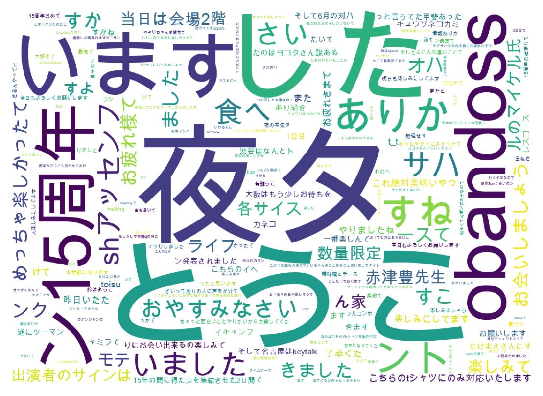ツイートのワードクラウド