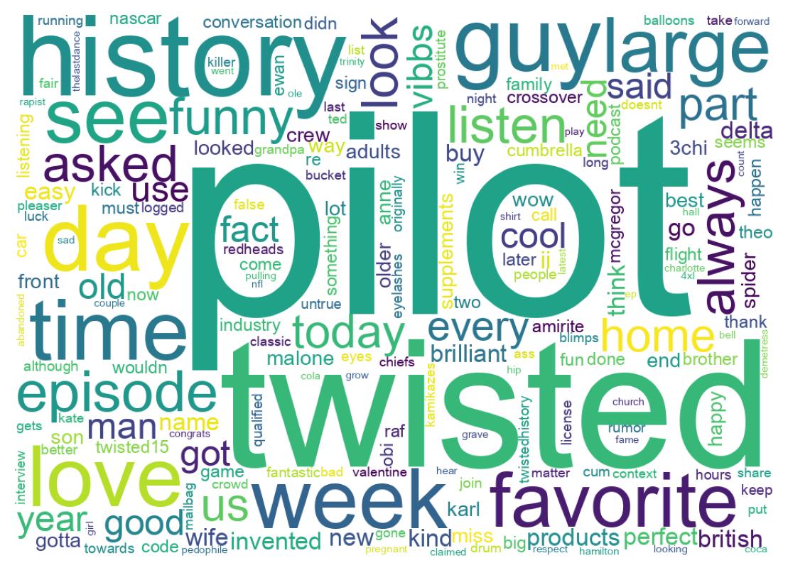 Word cloud tweet