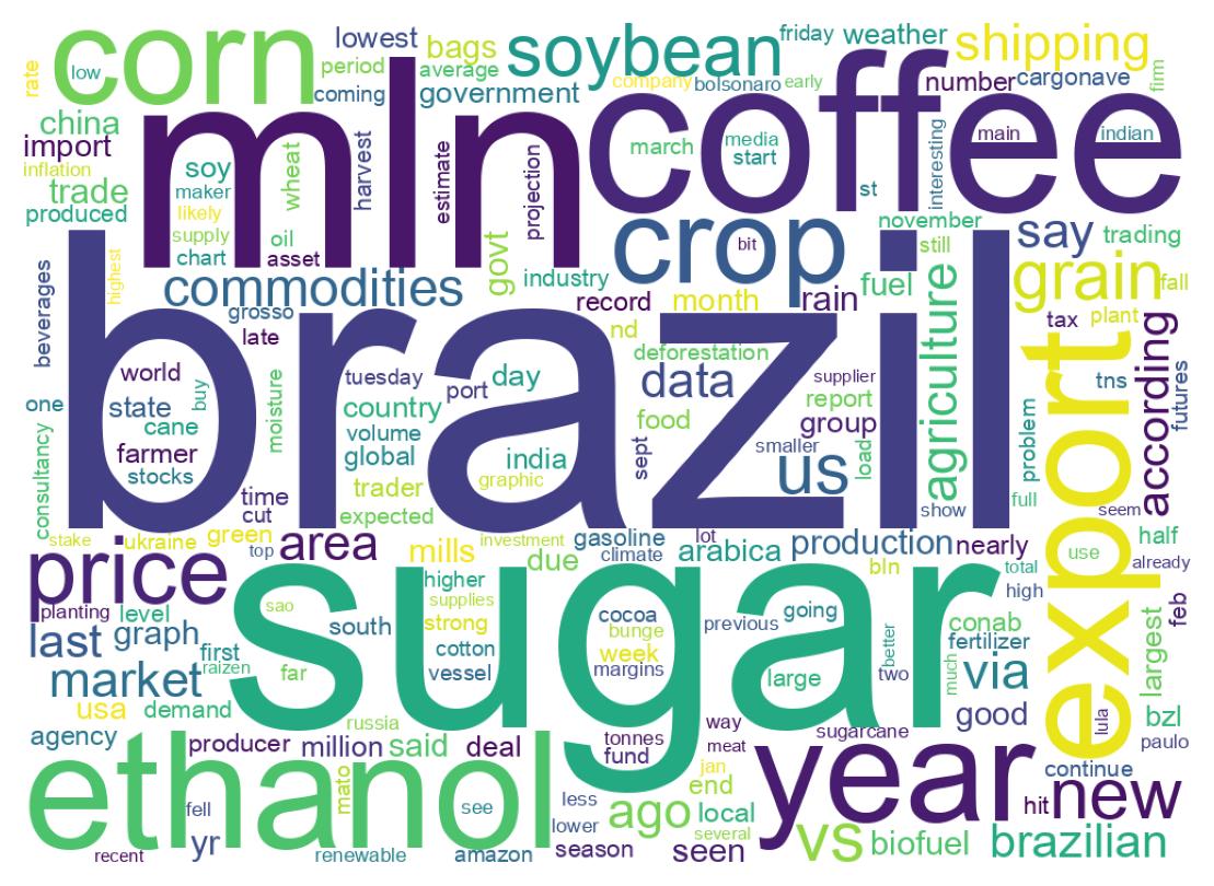 ツイートのワードクラウド