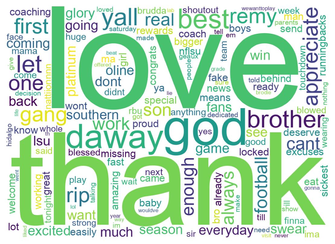 Wordcloud of tweets