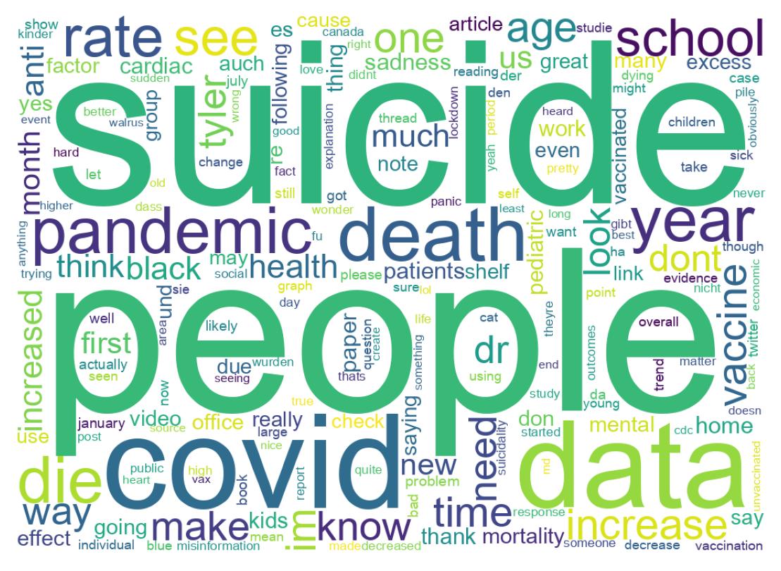 Word cloud tweet