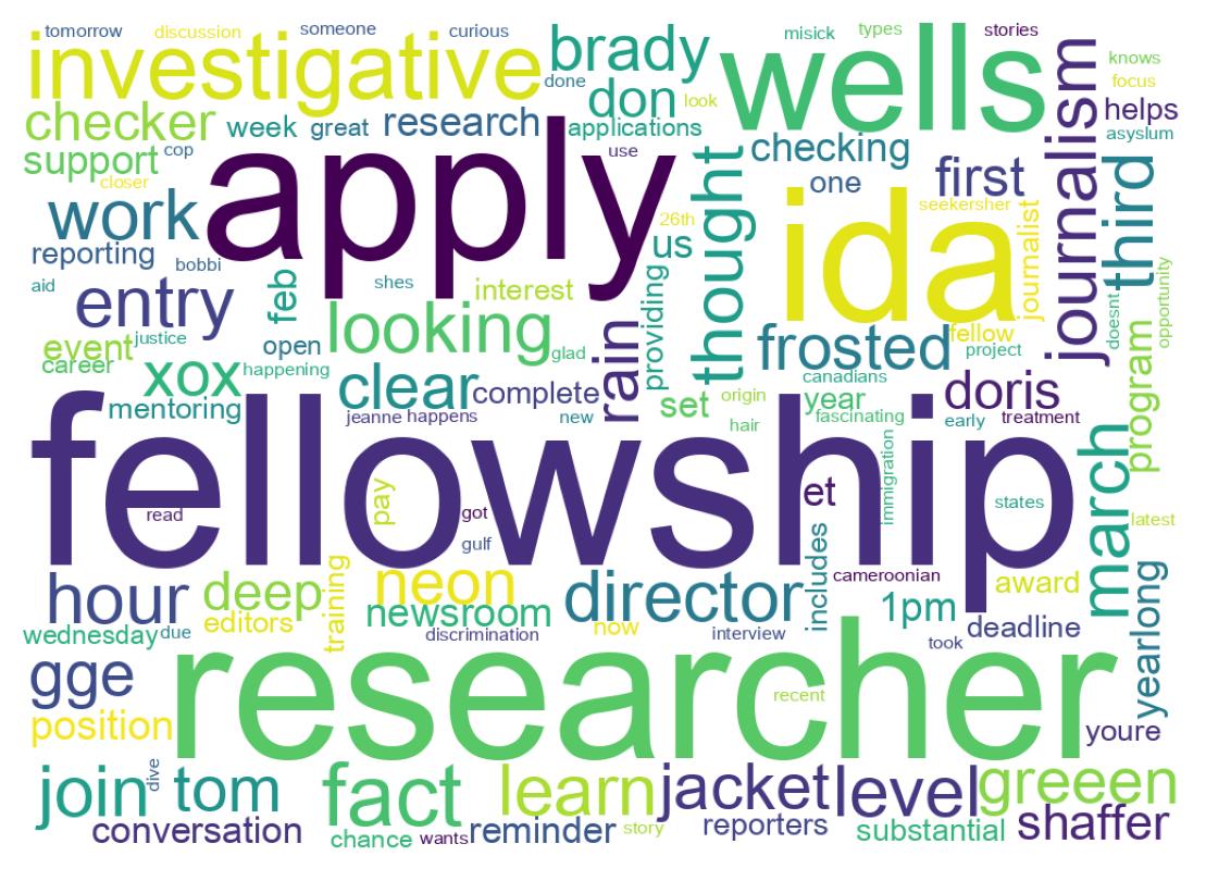 Word cloud tweet