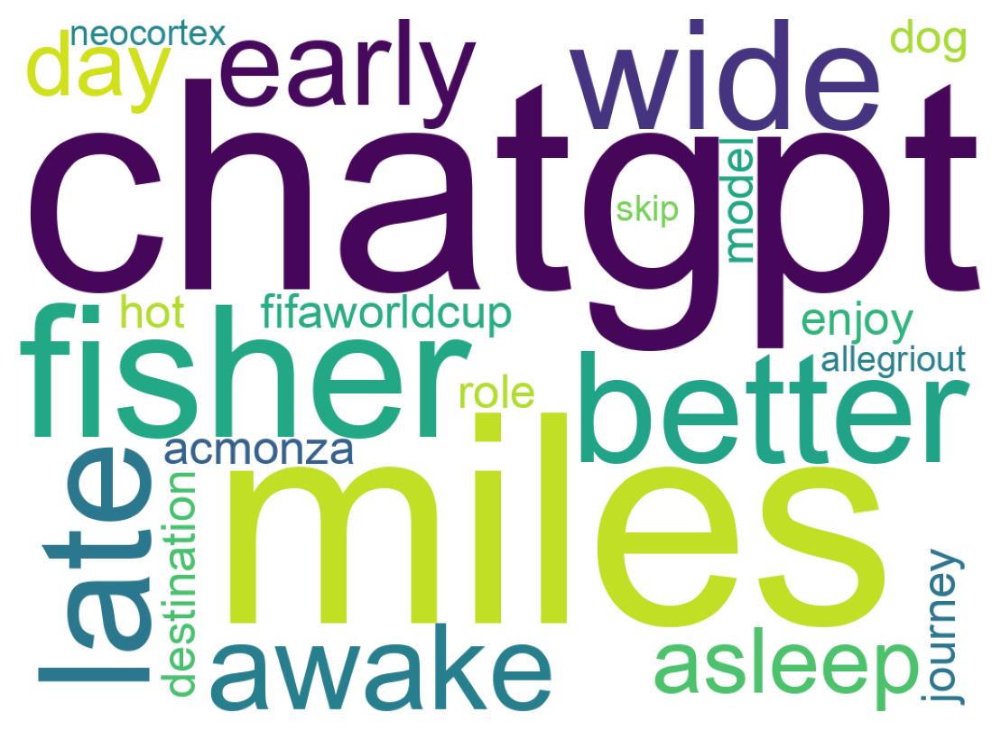 Wordcloud of tweets