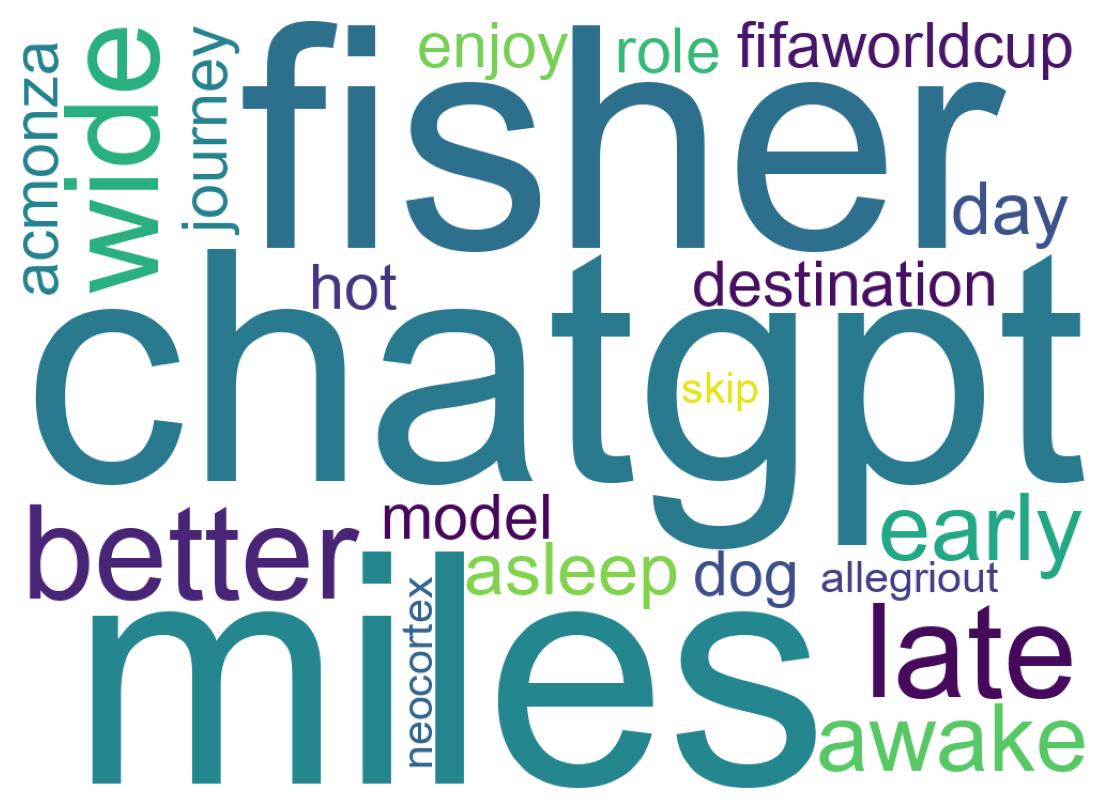 Wordcloud of tweets