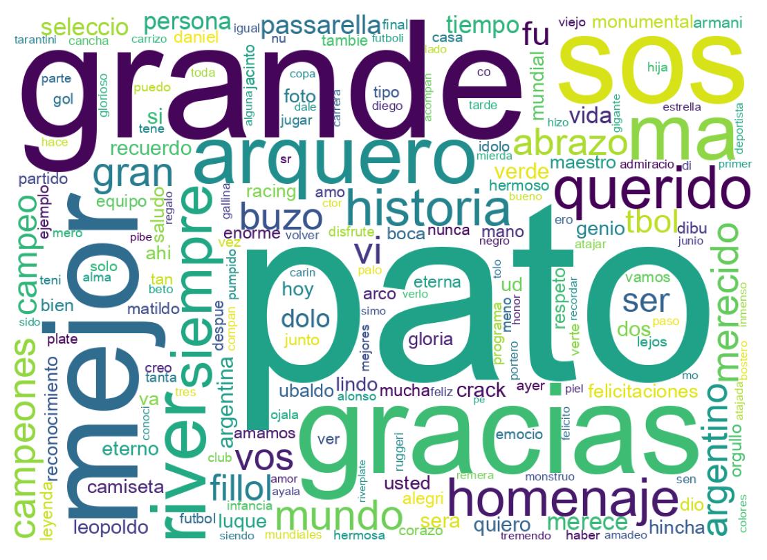 Nuvem de palavras dos tweets