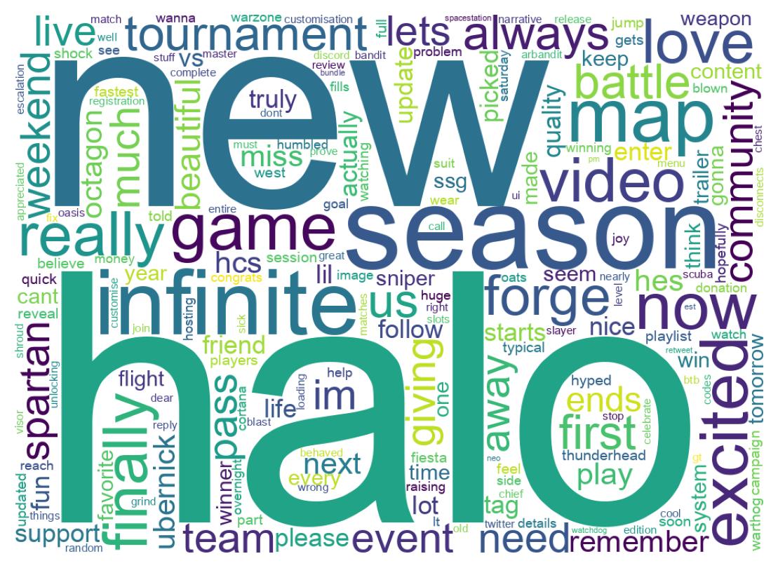 Wordcloud of tweets