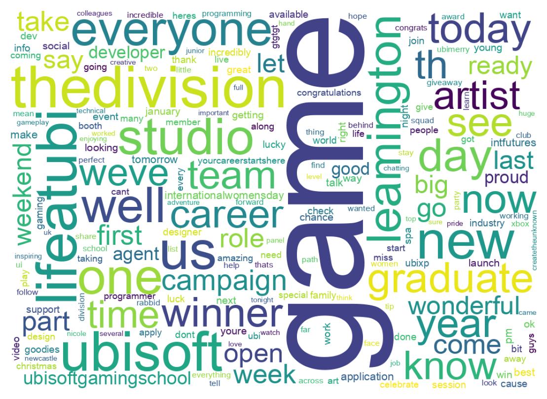 Wordcloud of tweets