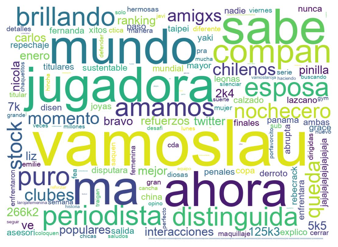 Word cloud tweet