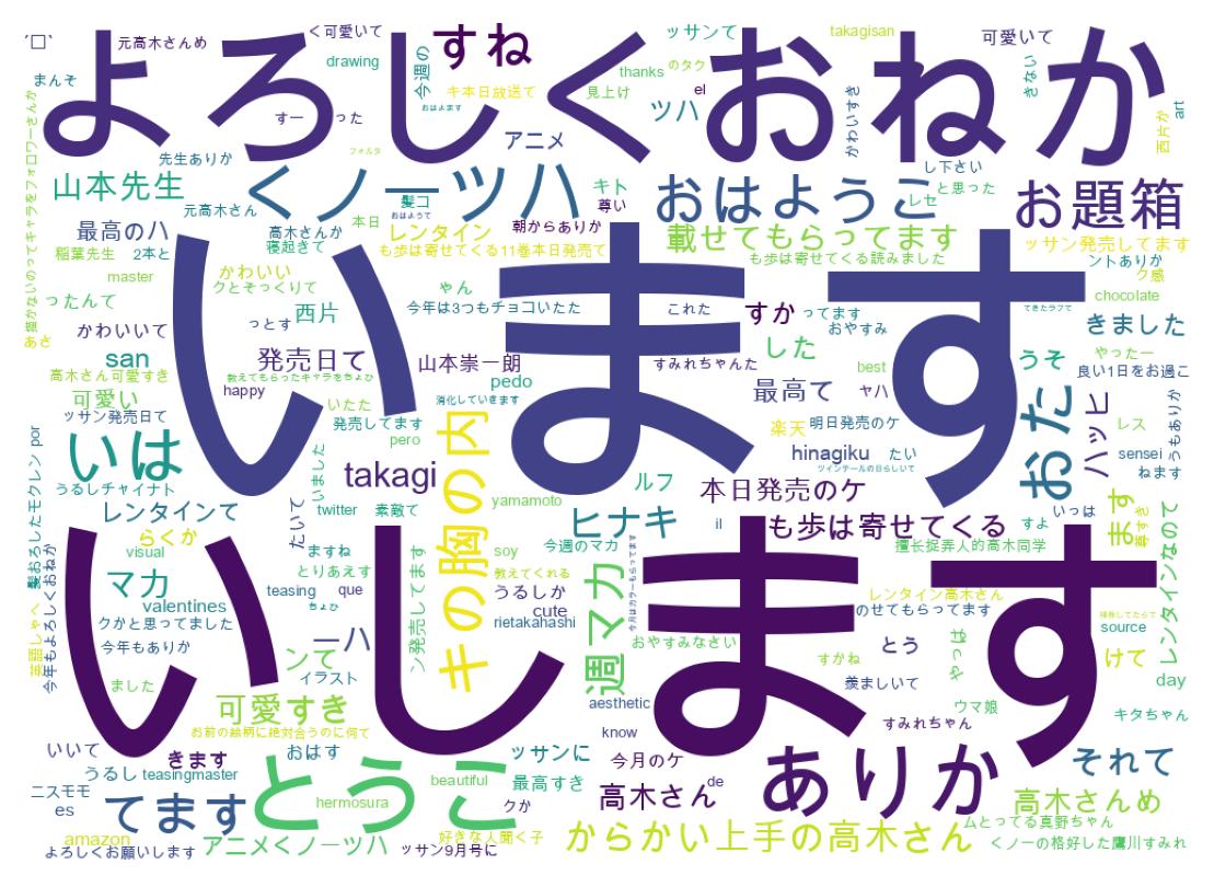Word cloud tweet