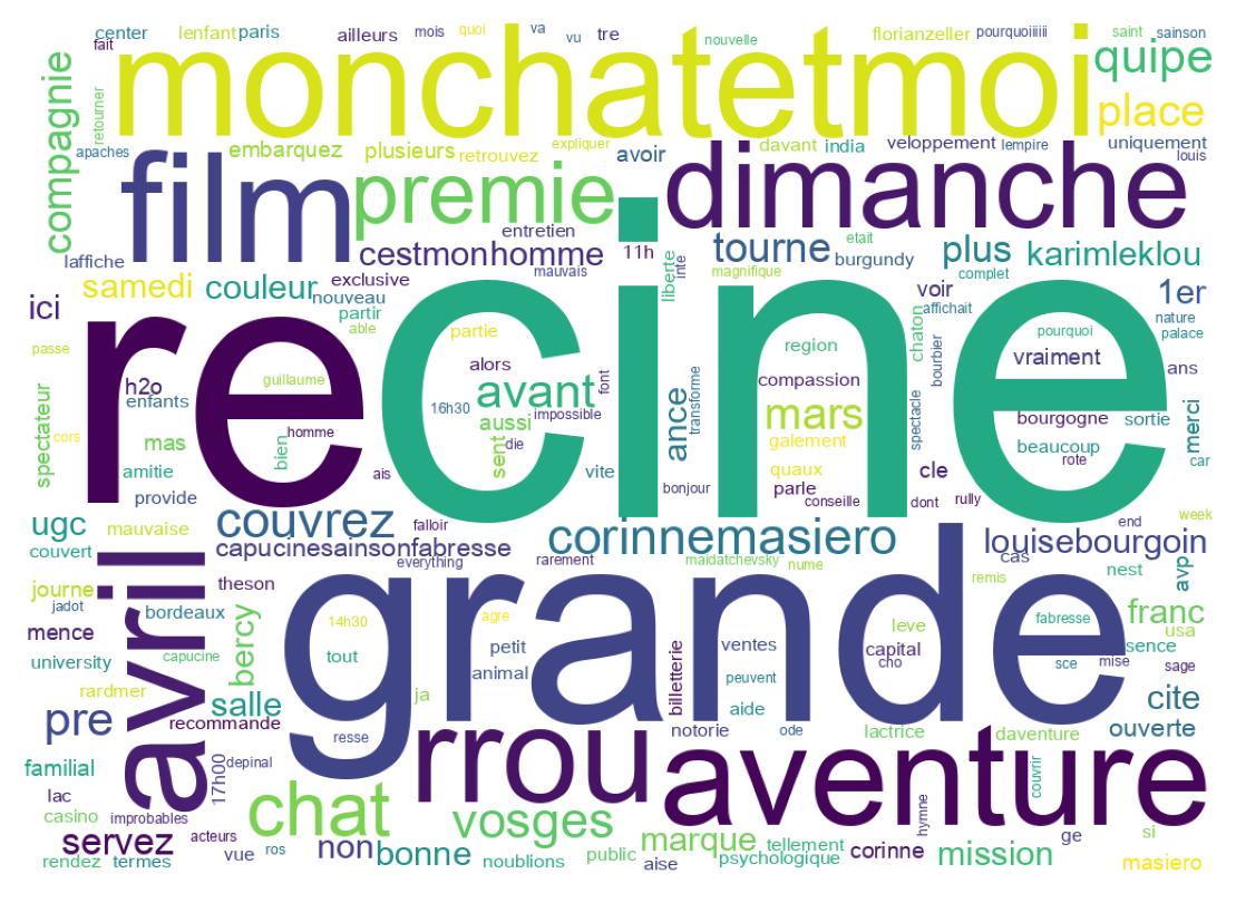 Nuvem de palavras dos tweets