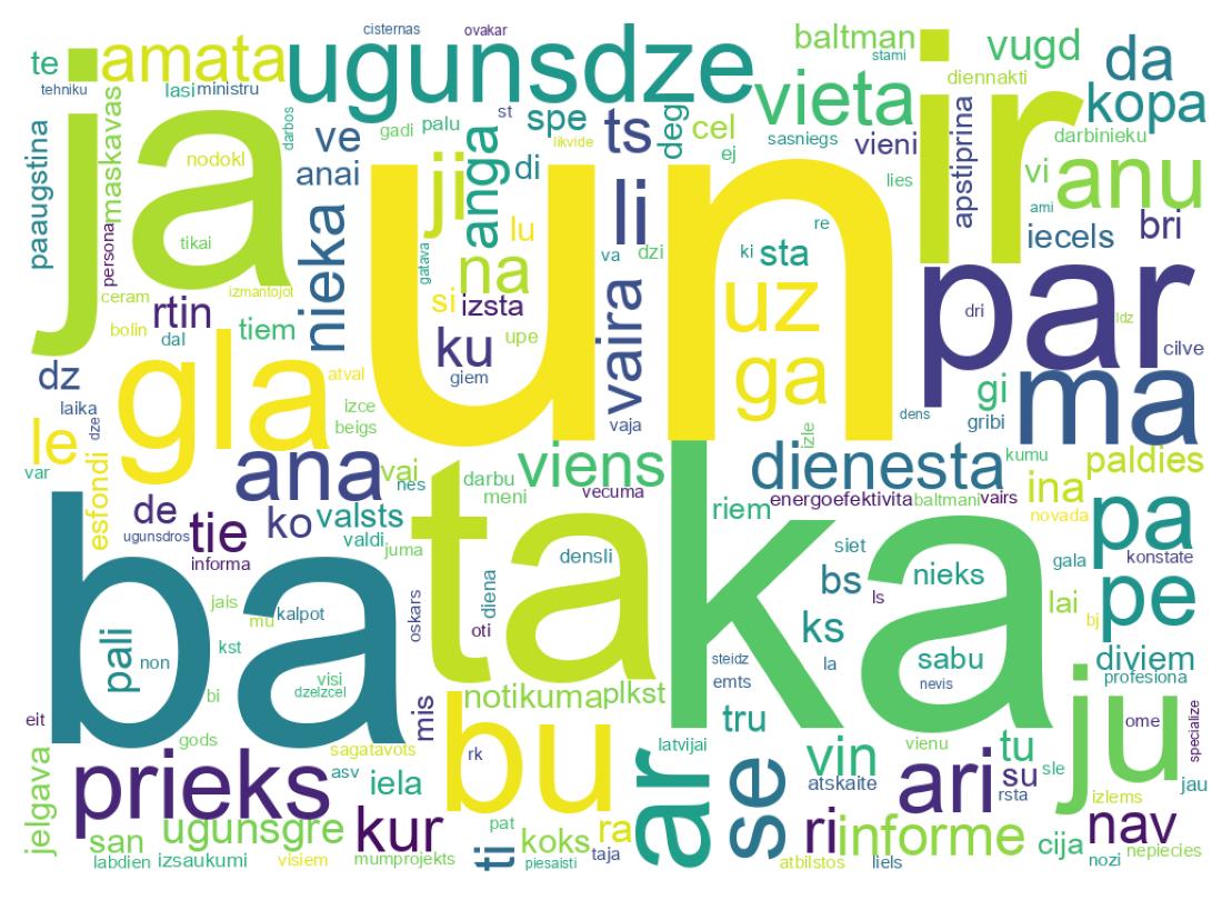 Tweet kelime bulutu