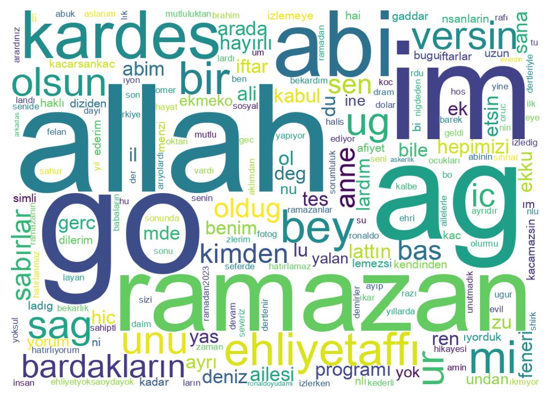 Tweet kelime bulutu
