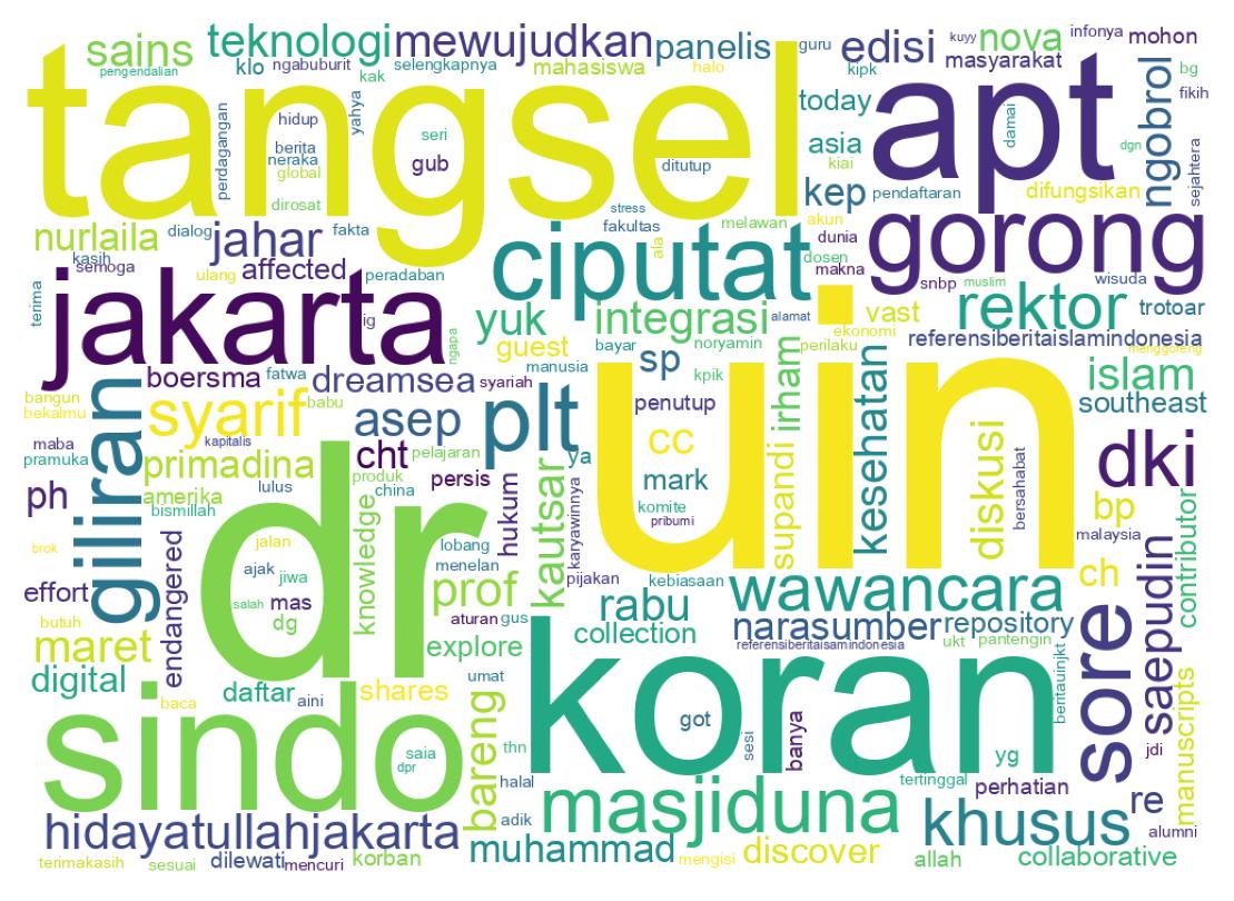 Nuvem de palavras dos tweets