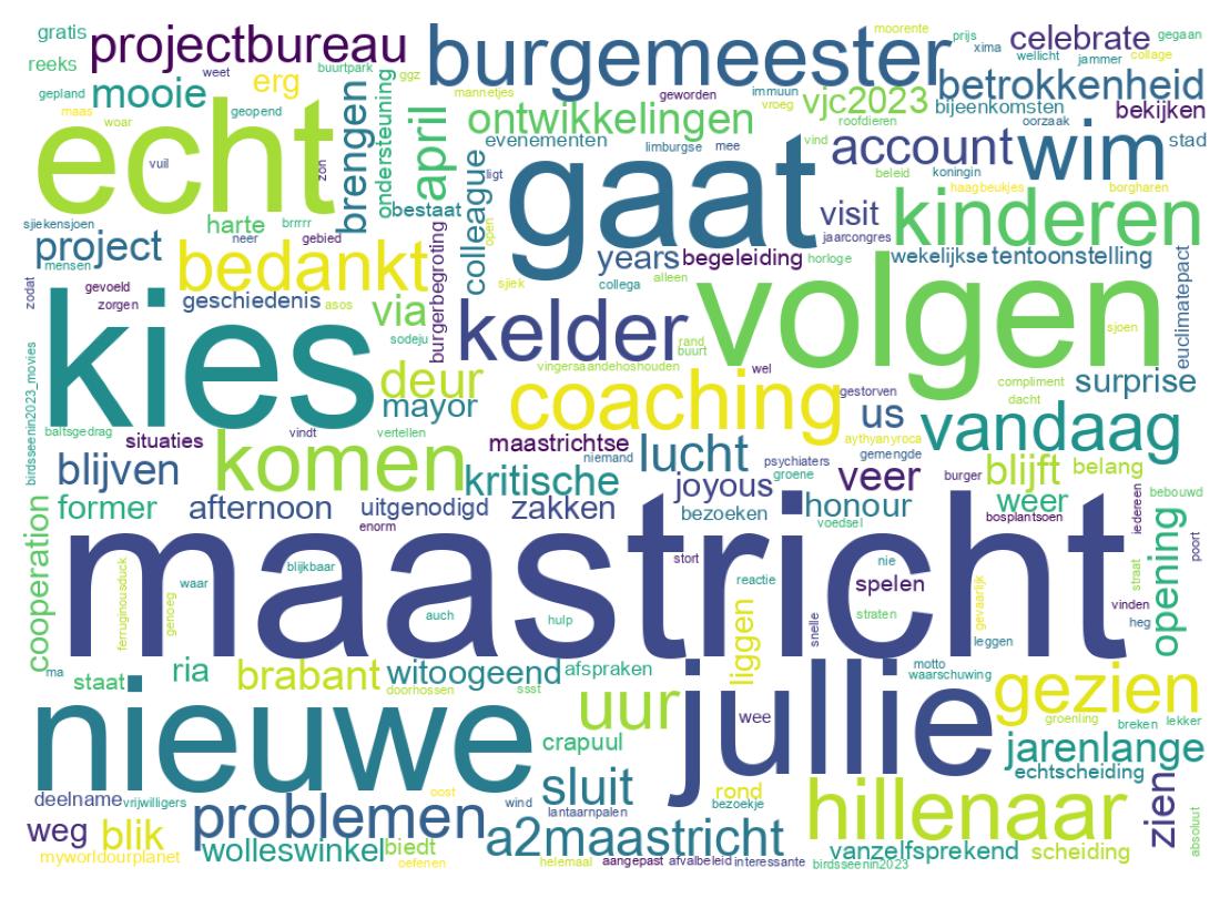 Wortwolke der Tweets