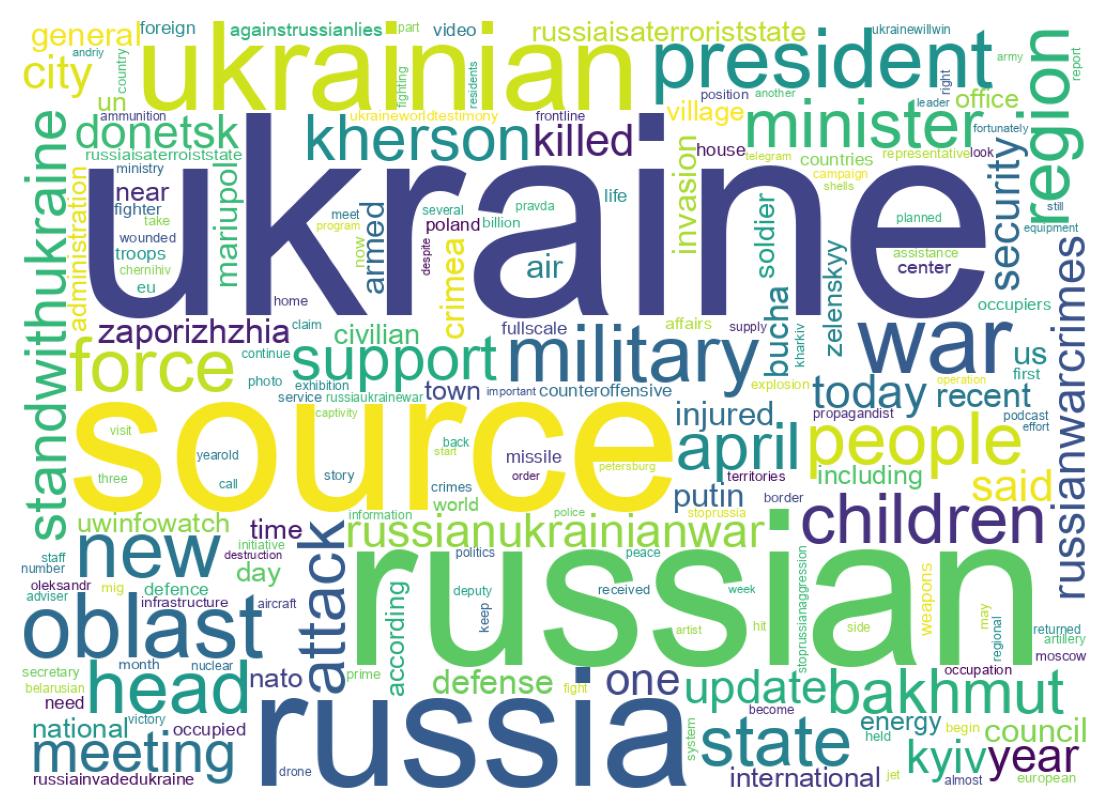 ツイートのワードクラウド