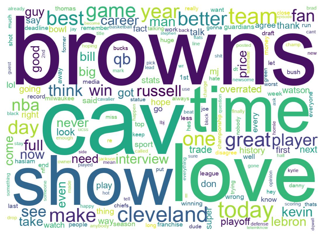 سحابة كلمات التغريدات