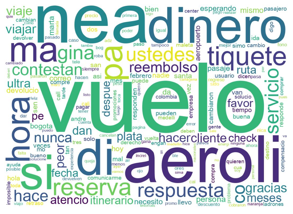 Word cloud tweet
