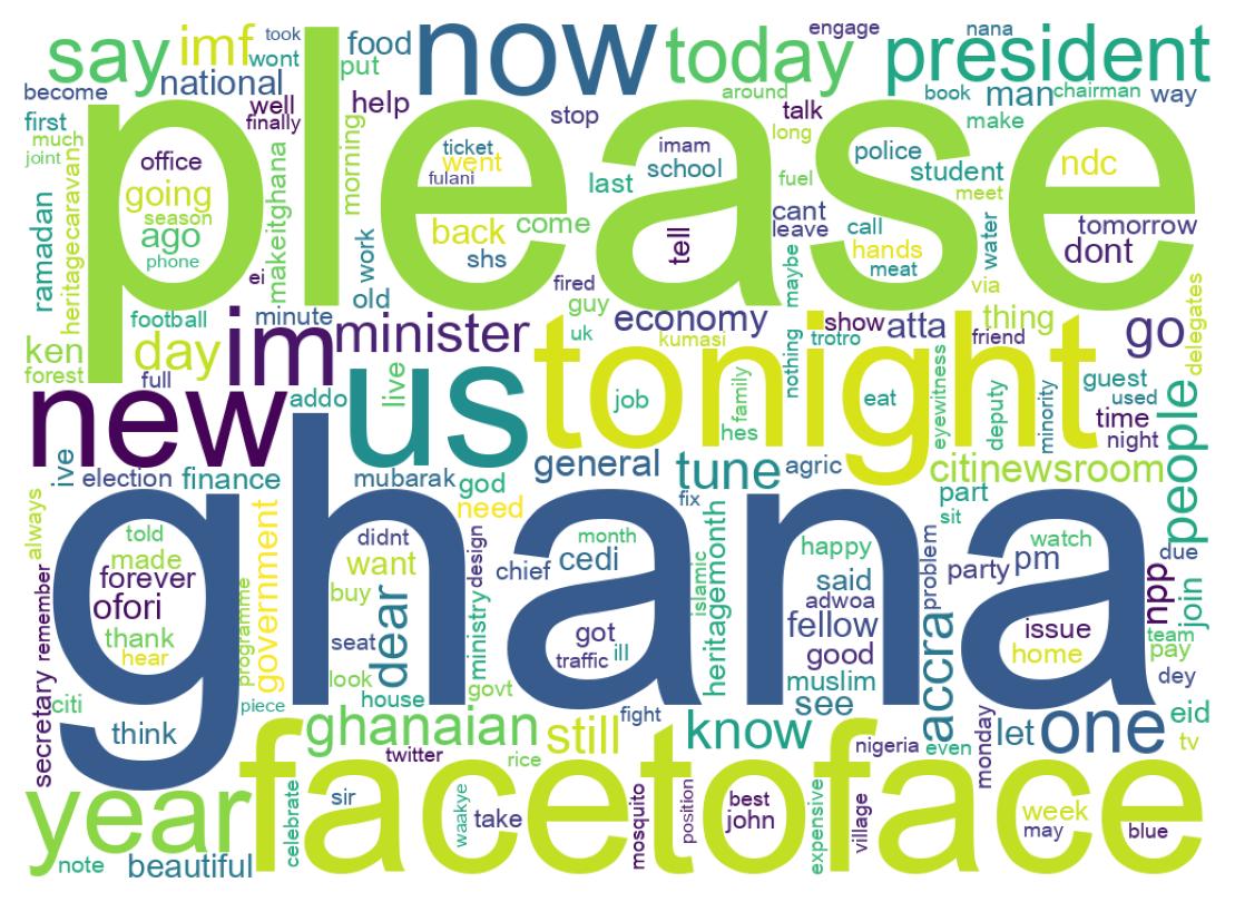 ツイートのワードクラウド