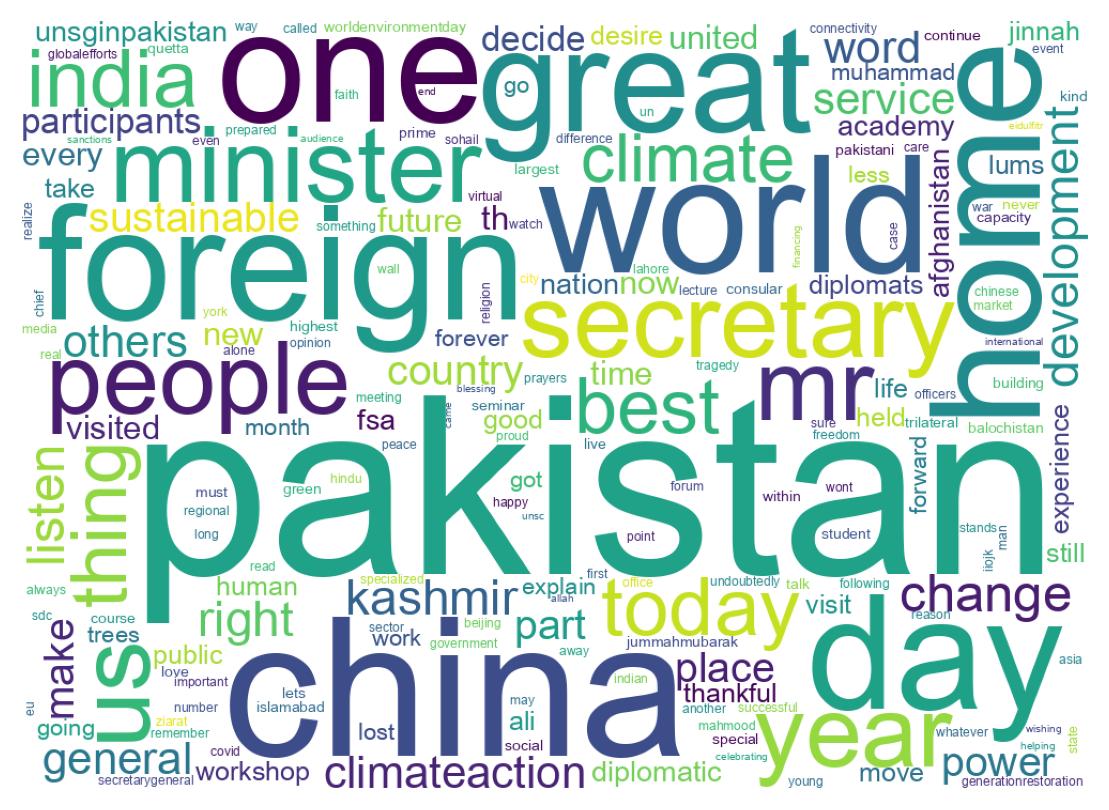 Wordcloud of tweets
