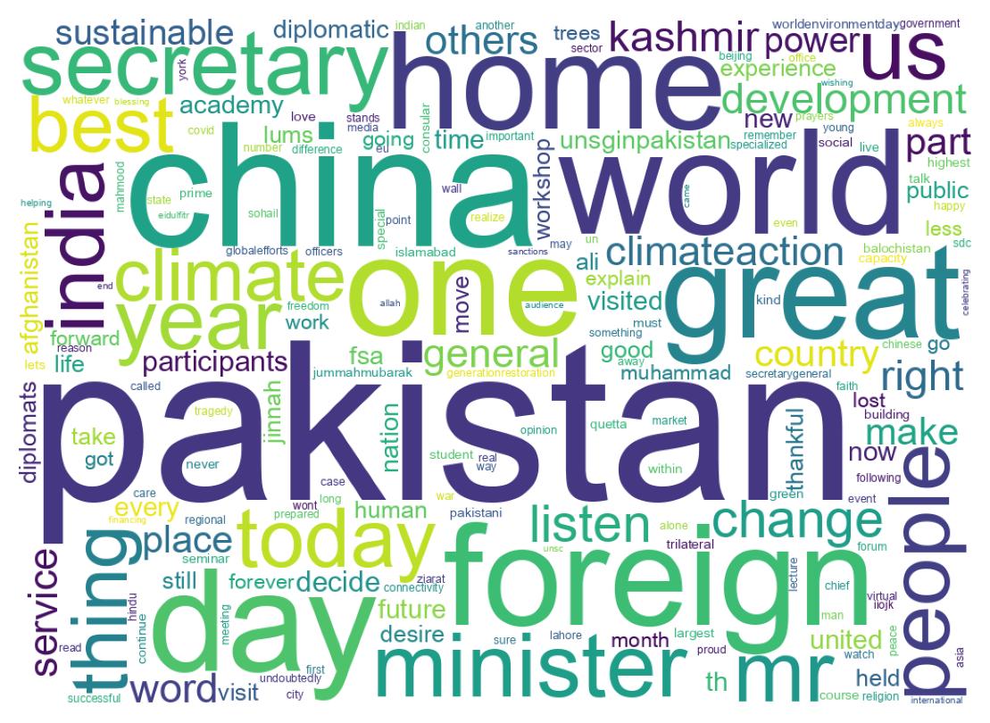 Wordcloud of tweets