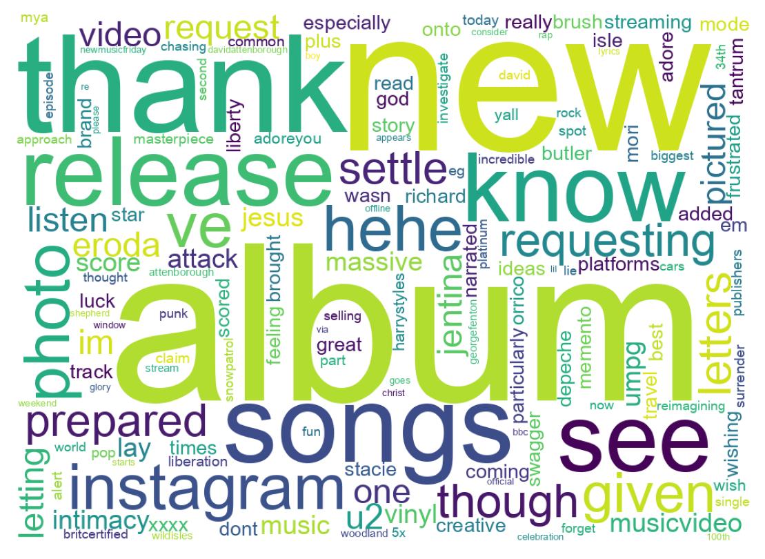 Wordcloud of tweets