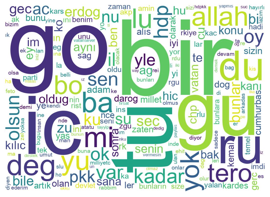 Wordcloud of tweets
