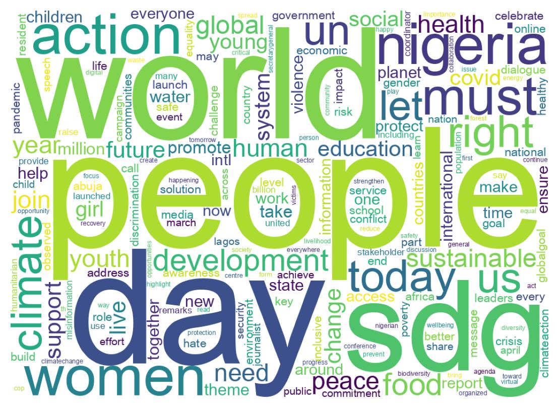 Wordcloud of tweets