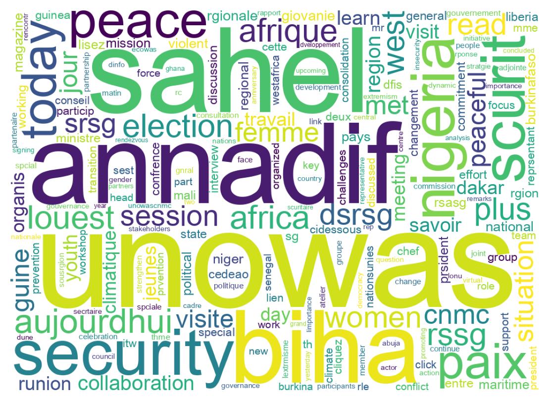 ツイートのワードクラウド