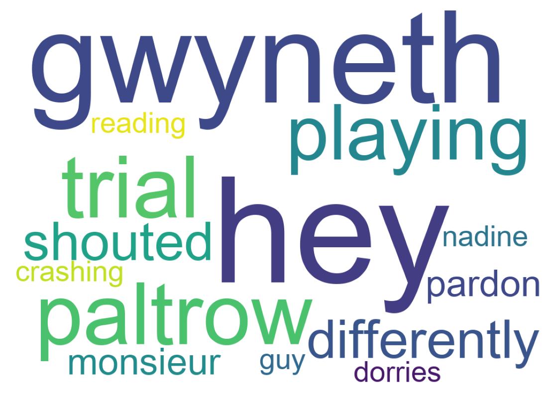 Wordcloud of tweets