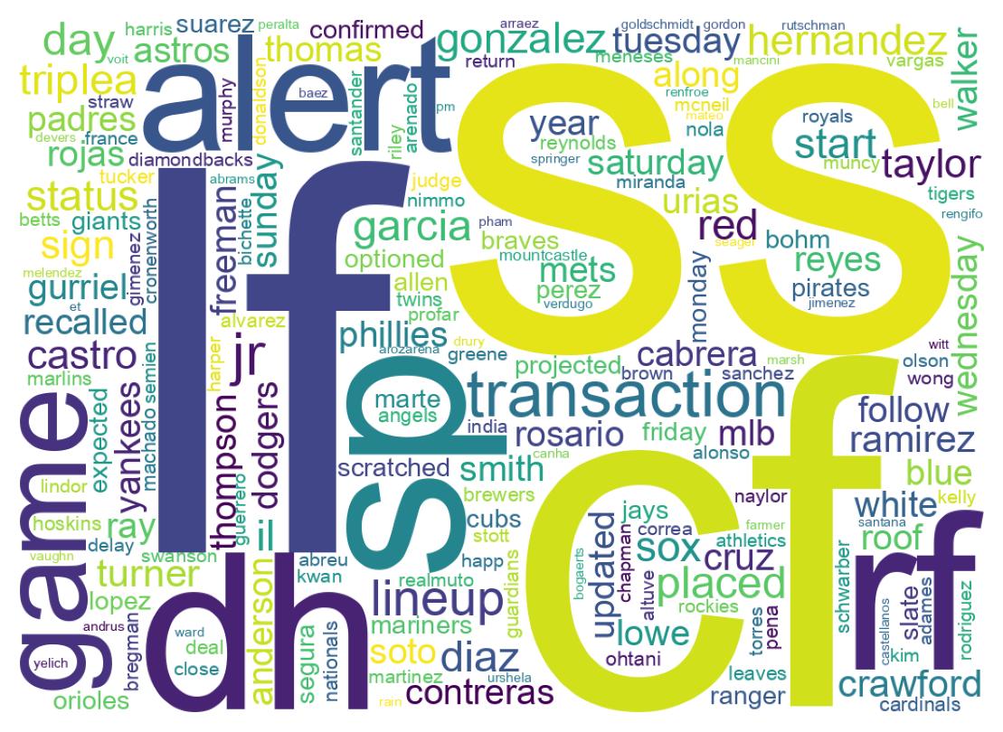 Wordcloud of tweets