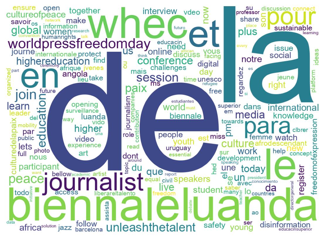 ツイートのワードクラウド