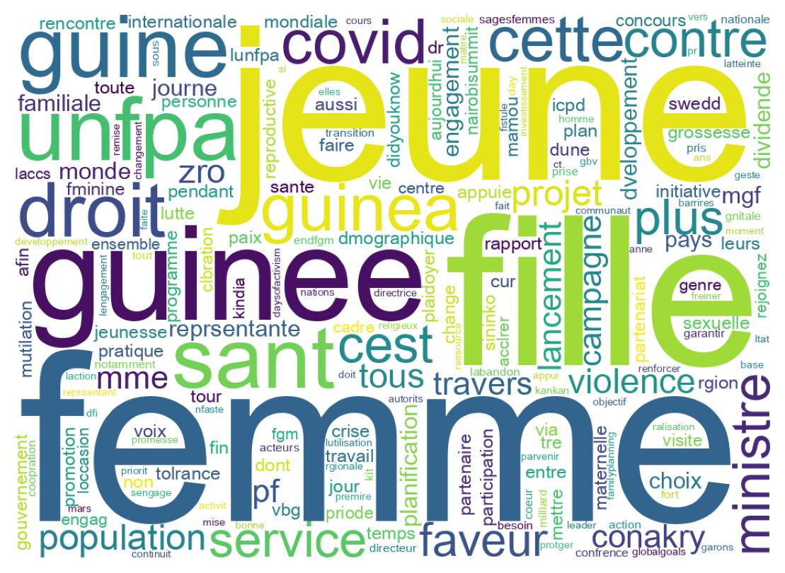 Wordcloud of tweets