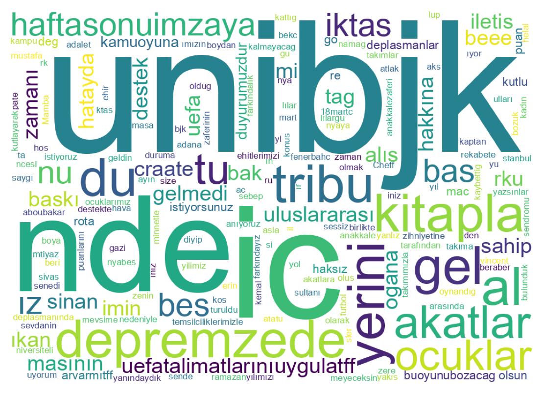 Tweet kelime bulutu