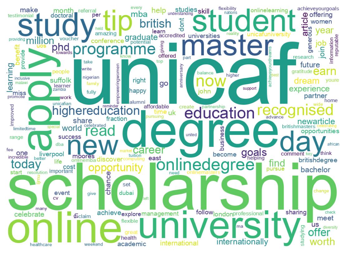 ツイートのワードクラウド