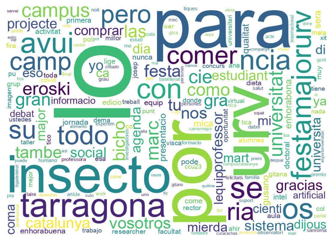 Wordcloud of tweets