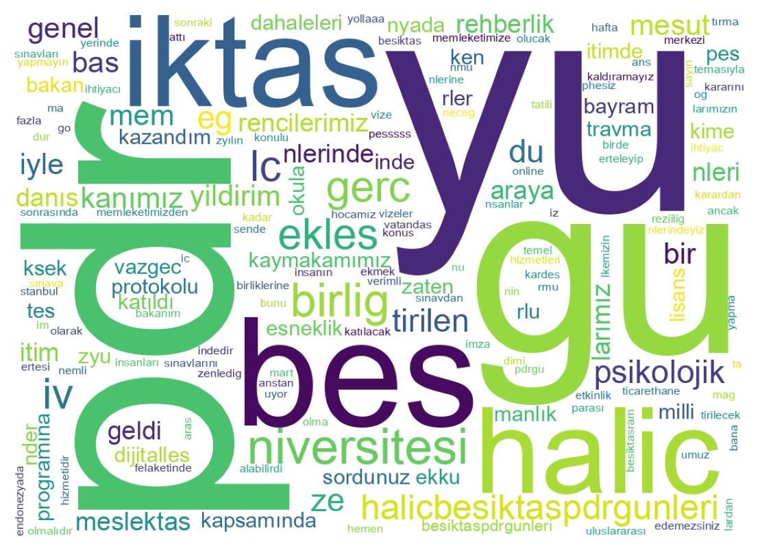 Tweet kelime bulutu