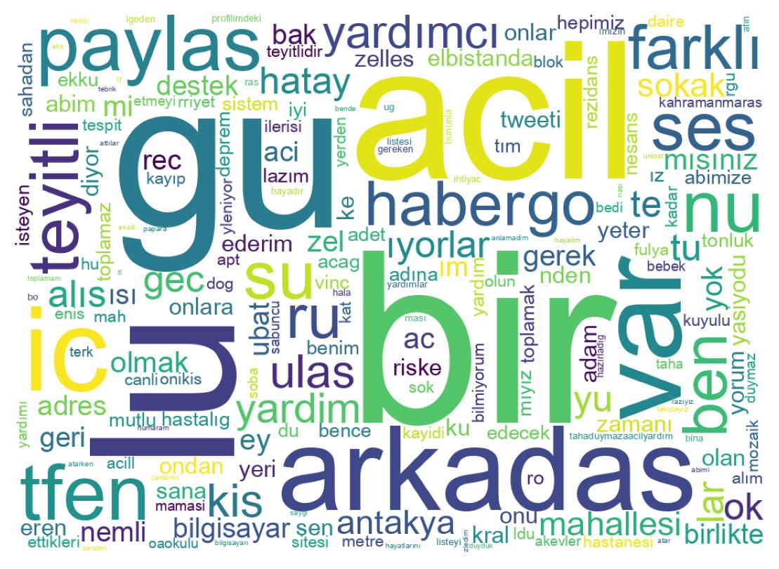 Nuvem de palavras dos tweets