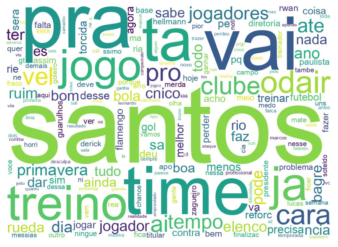 Nuvem de palavras dos tweets