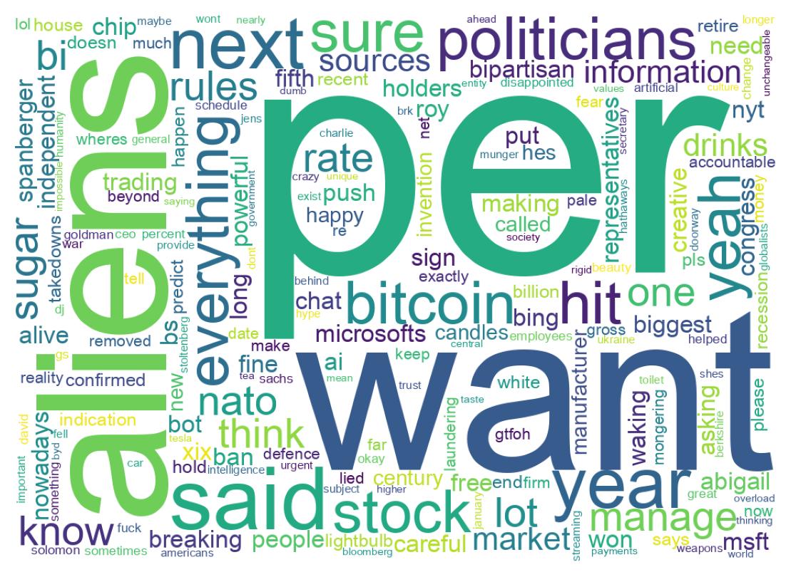 Word cloud tweet
