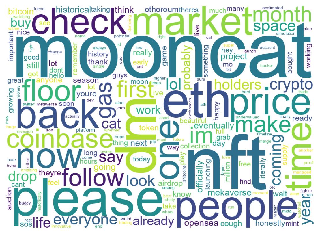 Wordcloud of tweets