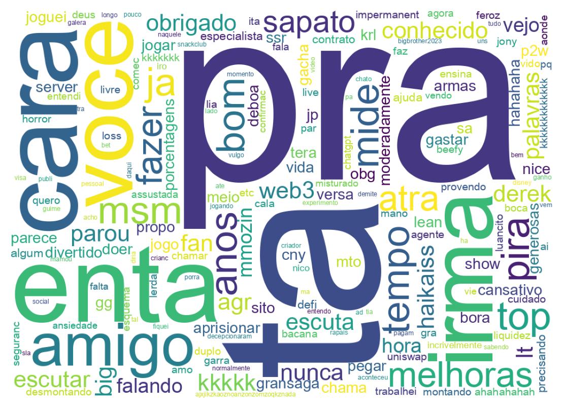 Nuvem de palavras dos tweets