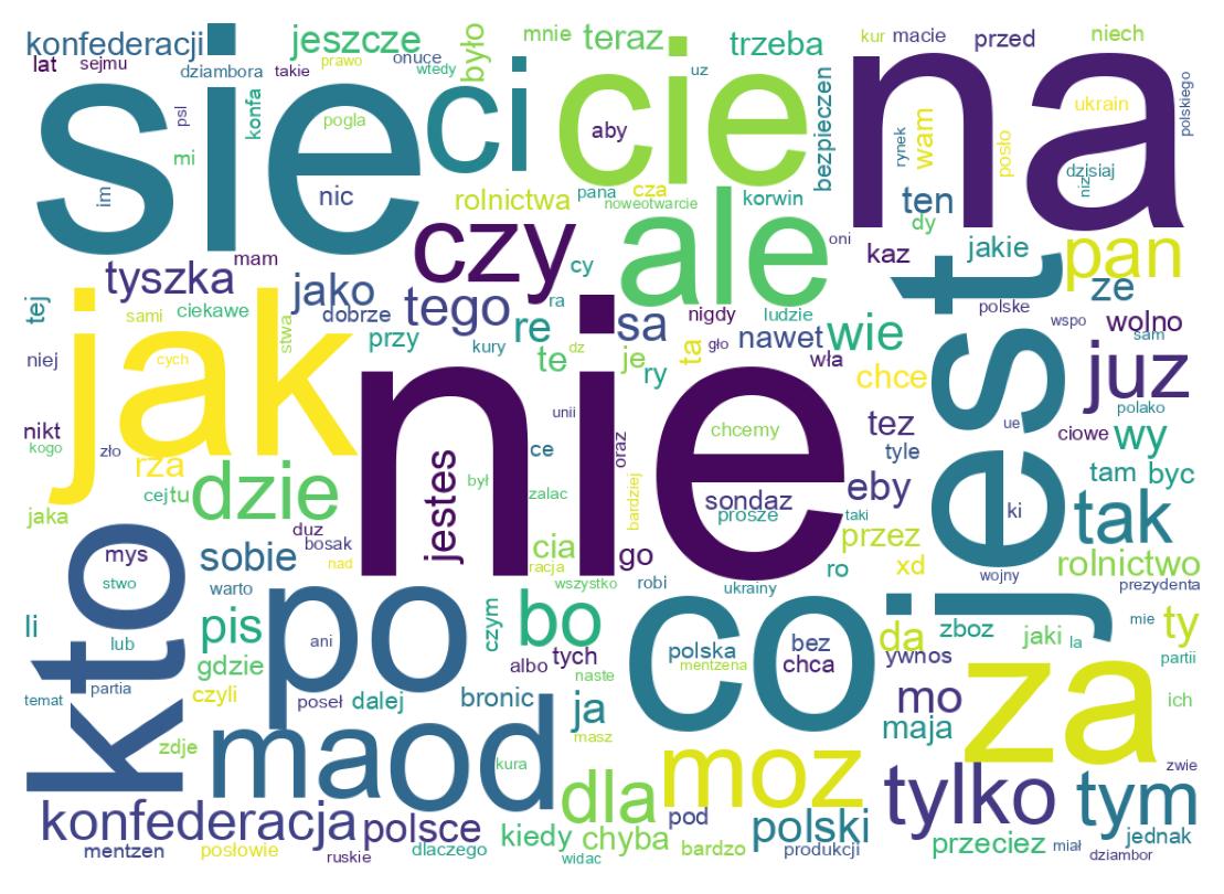 Word cloud tweet