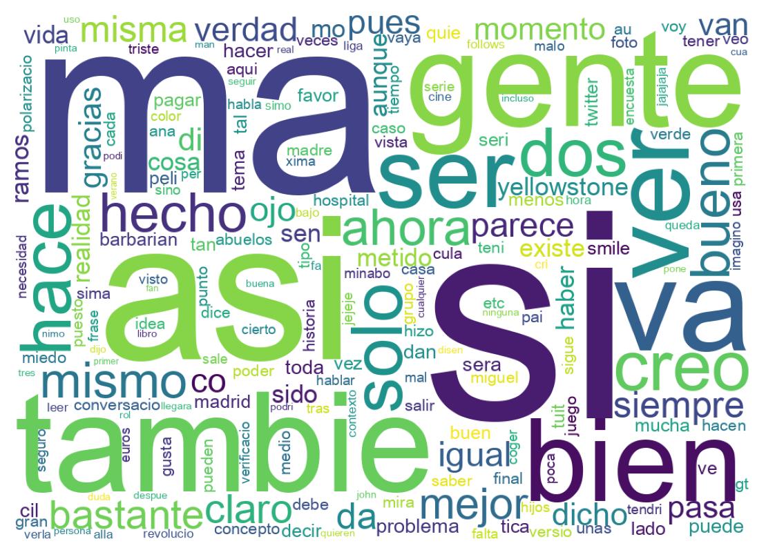 Wordcloud of tweets