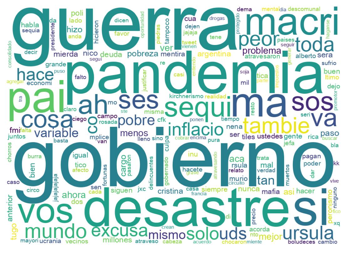 Tweet kelime bulutu