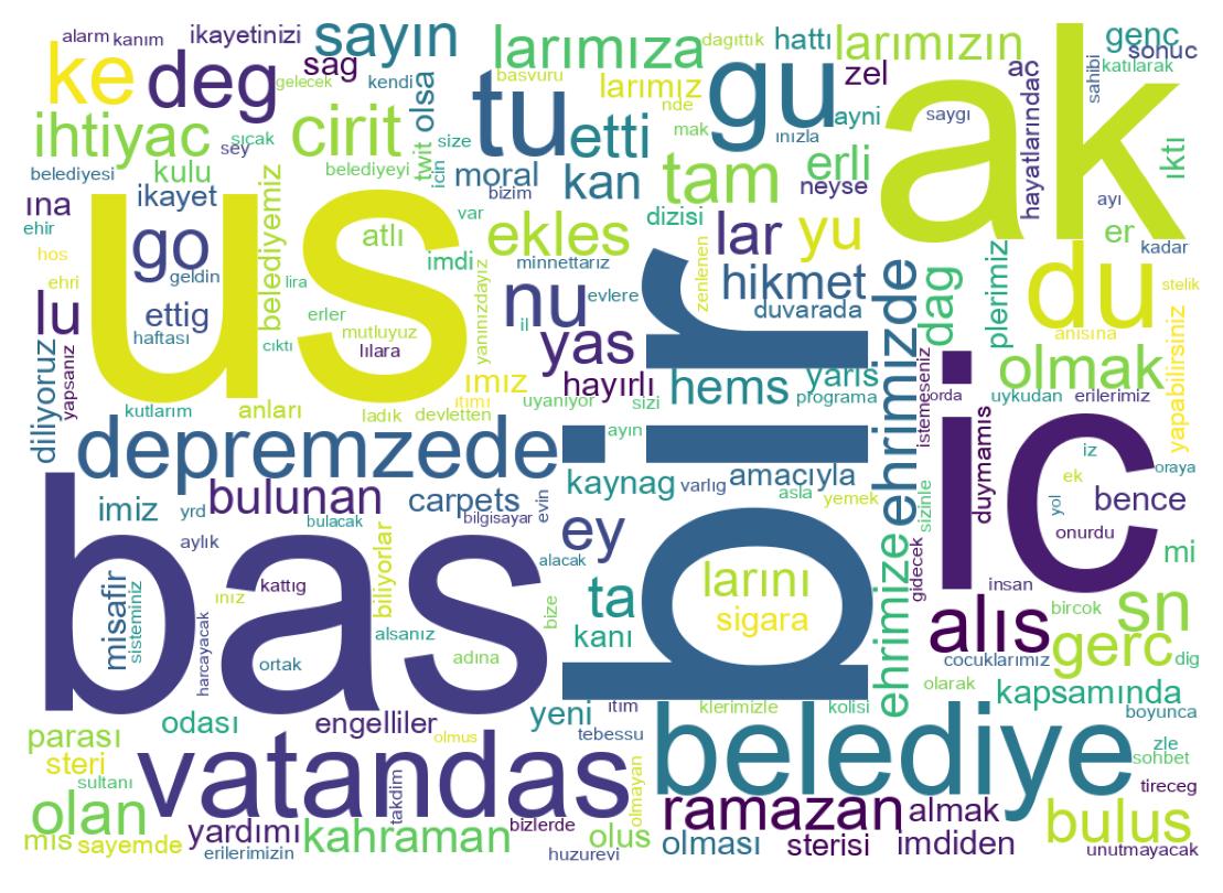 Nuvem de palavras dos tweets