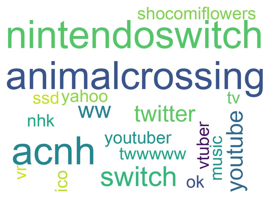 ツイートのワードクラウド