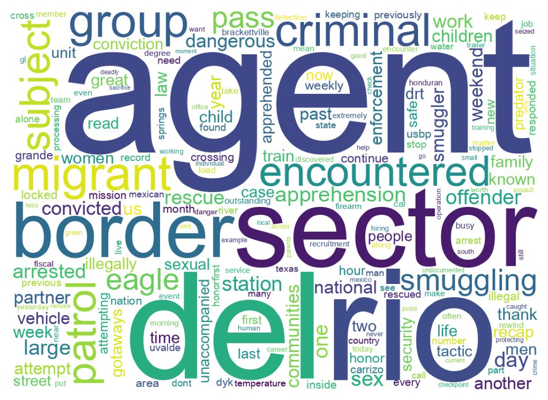 ツイートのワードクラウド