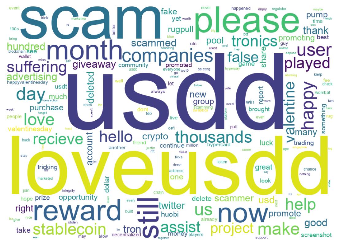 Word cloud tweet